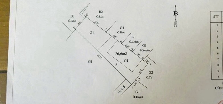 Bán nhà Định Công - diện tích 70m2 1 tầng - ô tô tránh - giá 5 tỷ