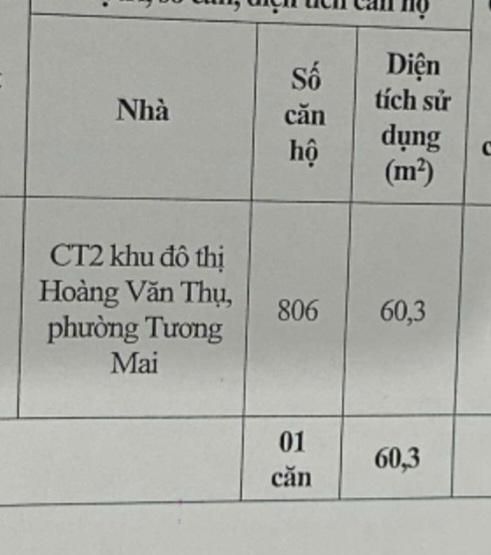 Bán nhà Vĩnh Hoàng - diện tích 61m2 15 tầng - Căn hộ góc view hồ - giá 4,75 tỷ